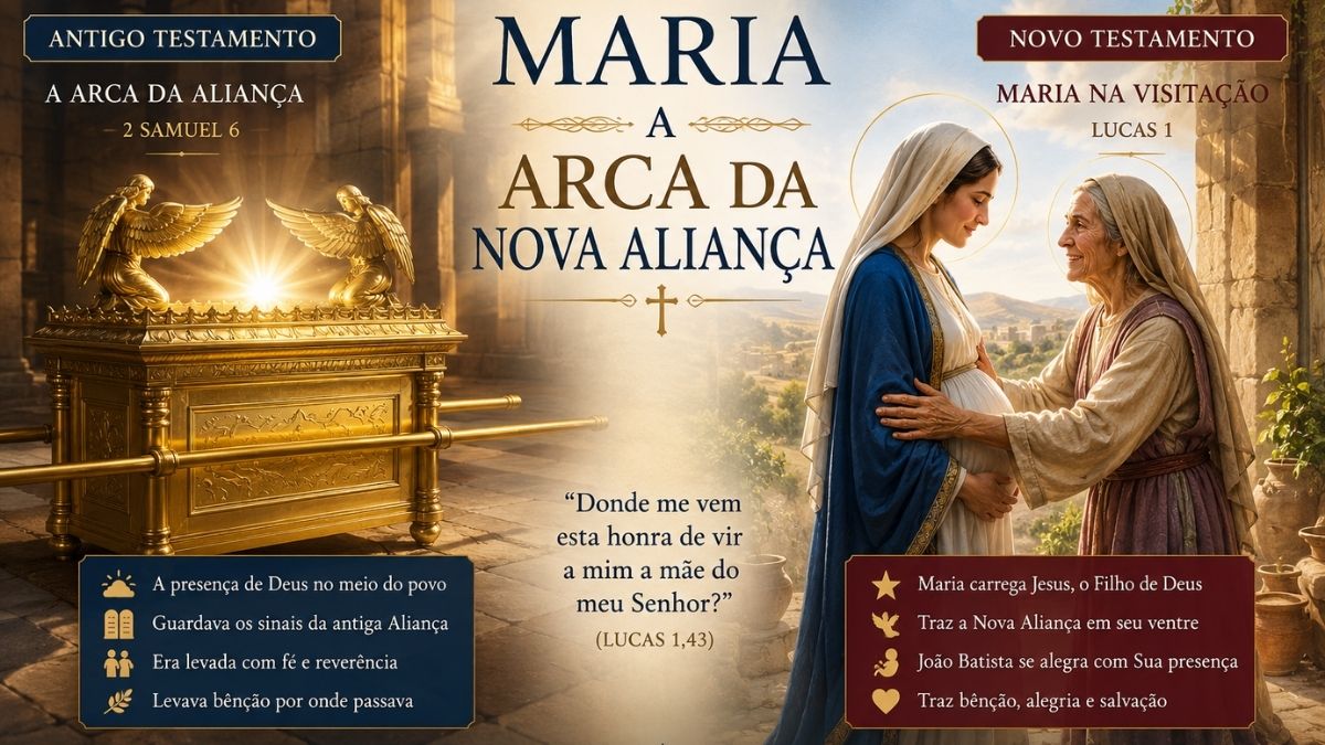 Por que Maria é chamada de Arca da Nova Aliança?